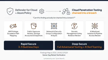 Rapid Secure versus Deep Secure Azure penetration testing comparison chart
