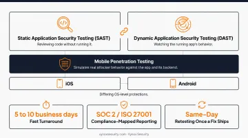 SAST DAST and manual penetration testing methods comparison infographic