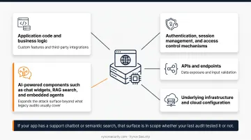 5 key areas covered in comprehensive web application security audit scope