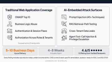 Vynox dual-layer testing coverage comparing traditional and AI attack surfaces