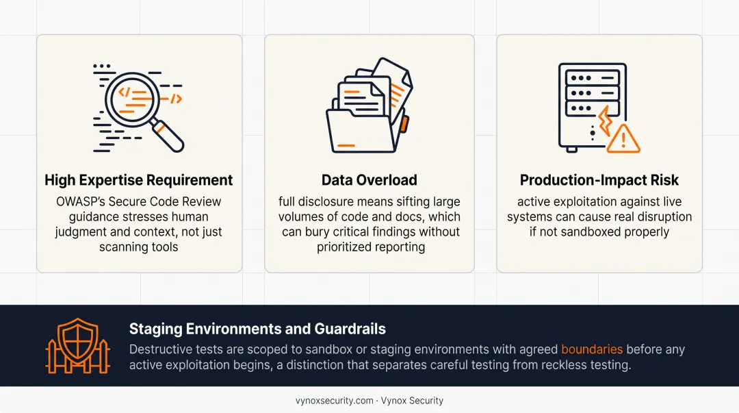 Benefits versus challenges comparison of white box penetration testing approach