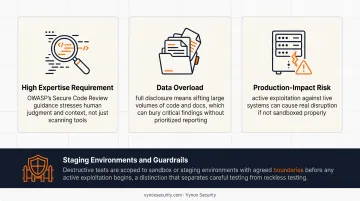 Benefits versus challenges comparison of white box penetration testing approach