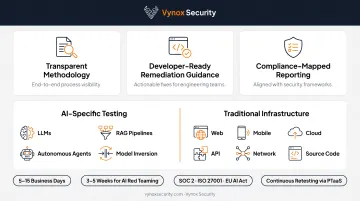 Vynox Security testing dashboard mapping AI and infrastructure findings to compliance