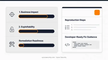 5-step white box penetration testing process from scoping to remediation