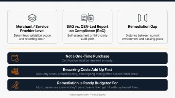PCI compliance cost comparison across small midsize and enterprise tiers