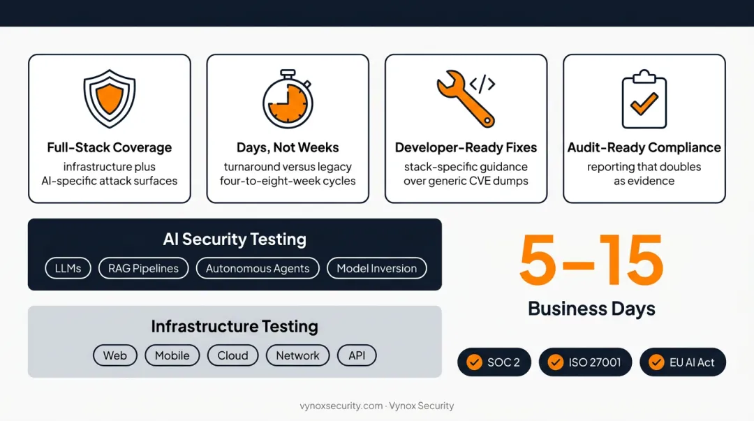Two-layer AI and infrastructure security testing methodology dashboard view
