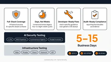 Two-layer AI and infrastructure security testing methodology dashboard view