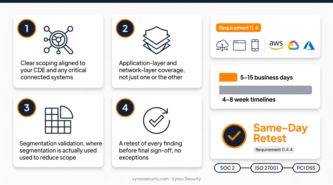 Vynox Security penetration testing dashboard showing remediation and retest status