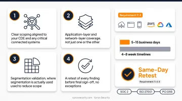 Vynox Security penetration testing dashboard showing remediation and retest status
