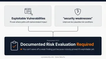 PCI DSS Requirement 11.4 seven sub-requirements breakdown chart