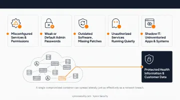 Five categories of internal vulnerability scan findings and security risks