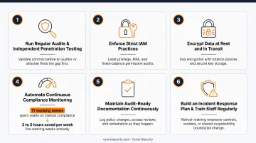 Six cloud security compliance best practices for continuous audit readiness