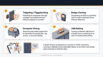 Digital remote versus physical on-site social engineering attack techniques comparison