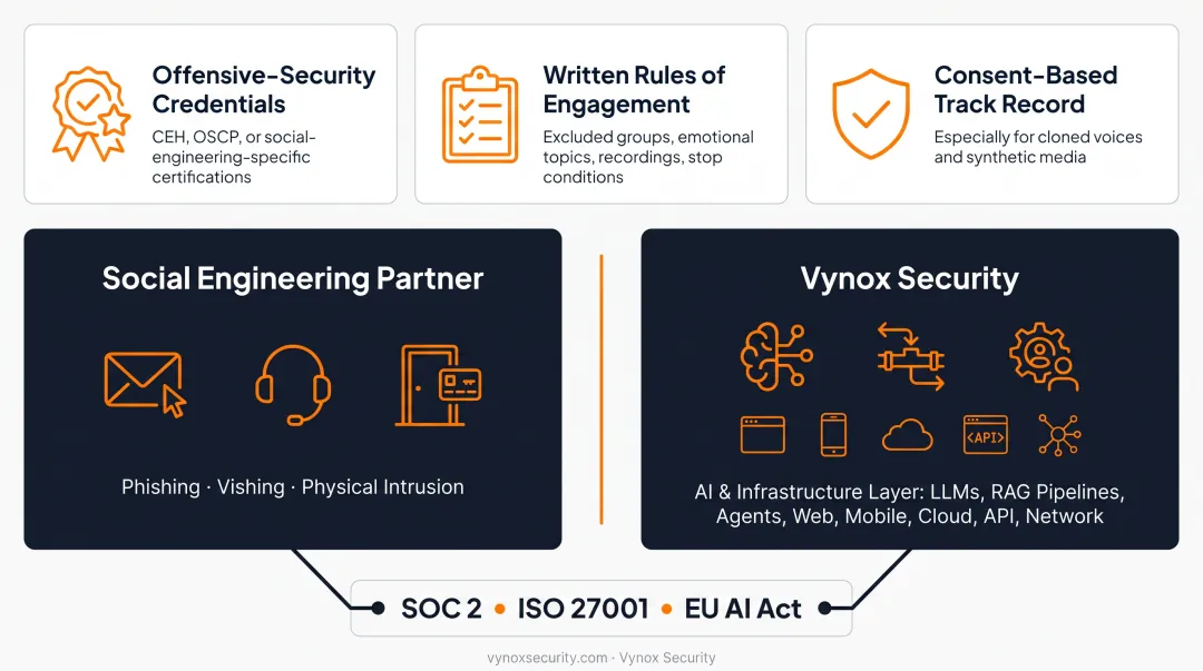 Unified security testing dashboard showing social engineering and AI risk findings