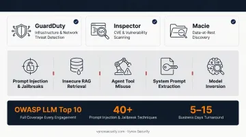 Five AI-specific security vulnerability classes missed by traditional cloud tools
