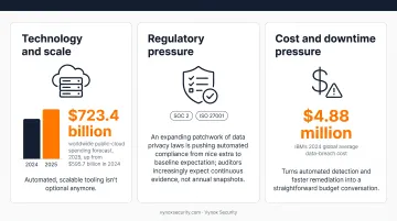 Three forces driving AWS security trends scale regulation and cost