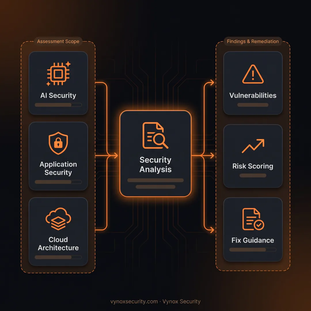 SaaS Security Audit