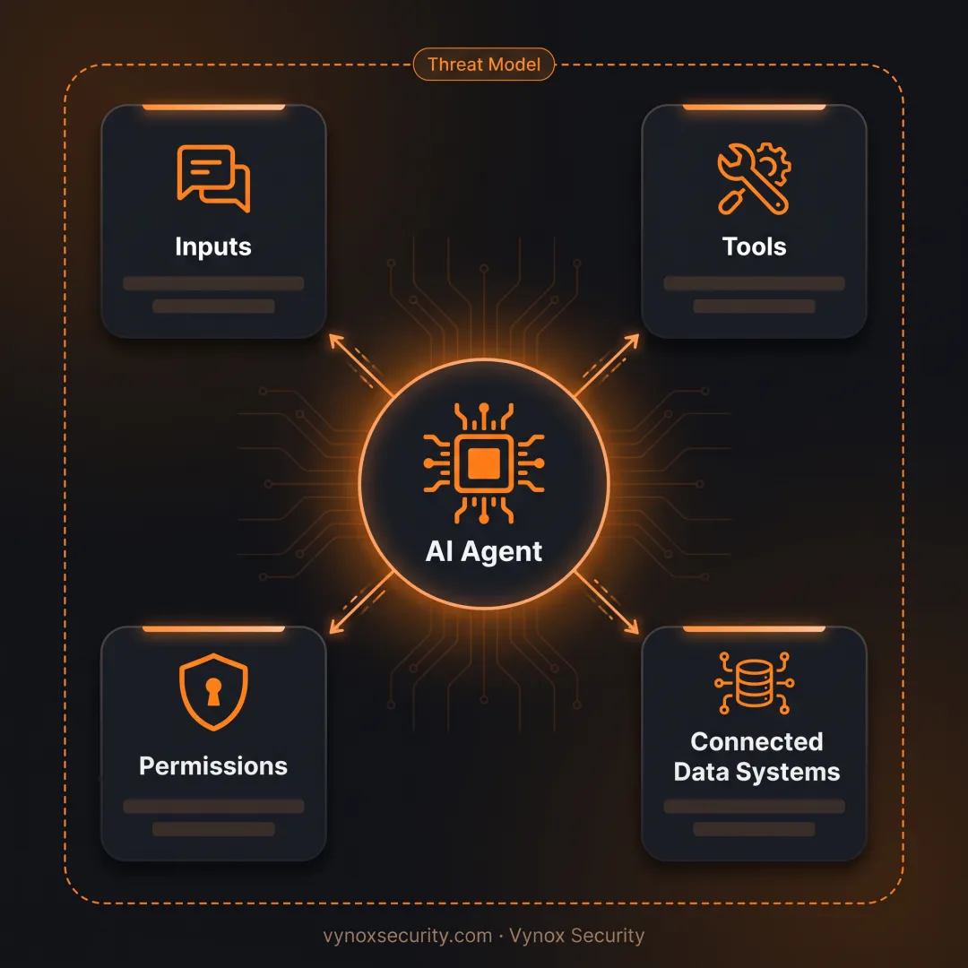 AI security analyst mapping agent attack paths