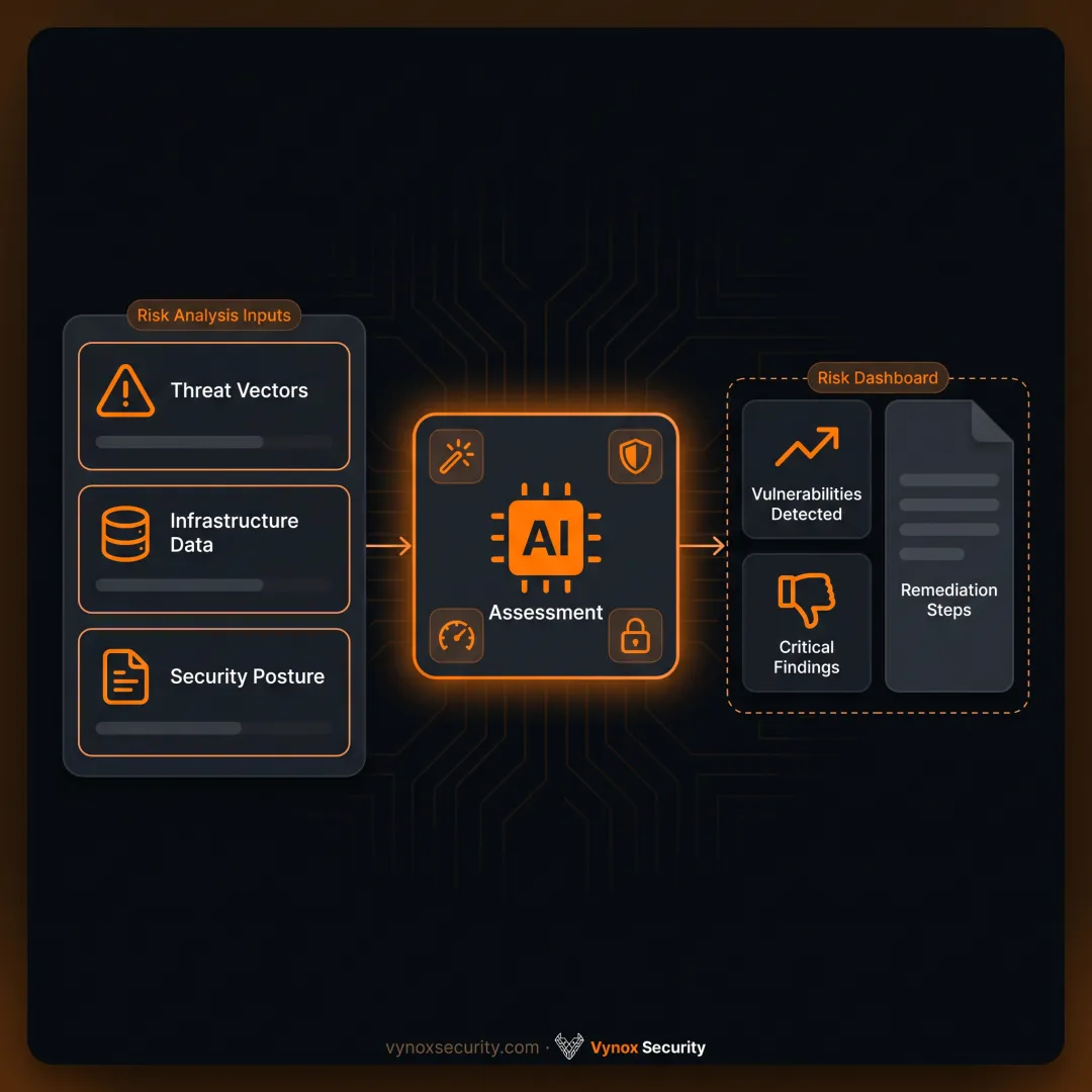 Security analyst reviewing AI and infrastructure risks