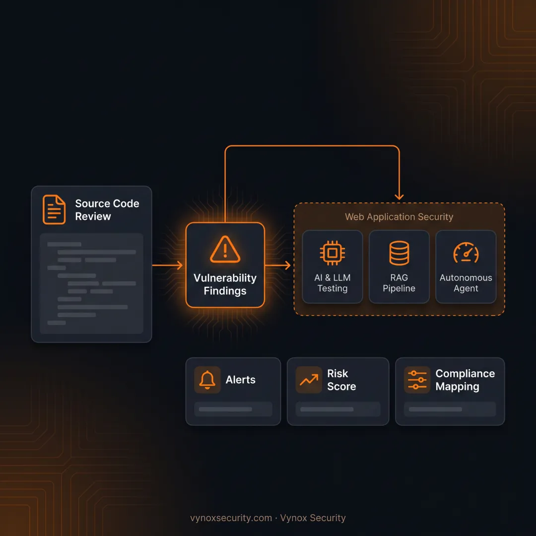 Application Security Assessment
