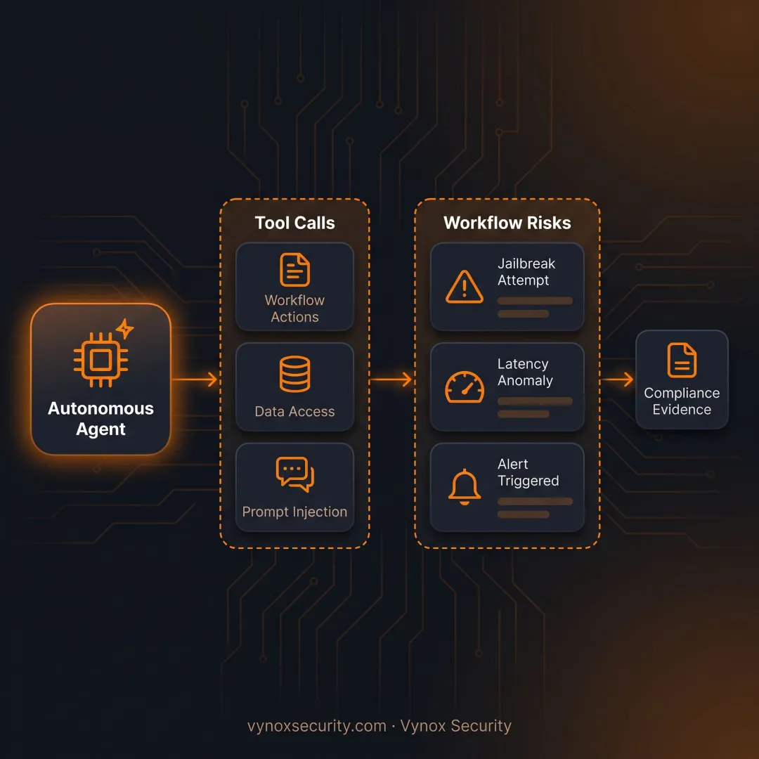 Security professional reviewing an autonomous AI agent workflow