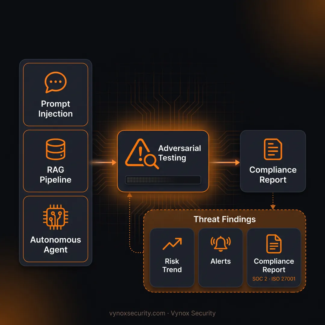 Cybersecurity expert analyzing AI attack simulation results
