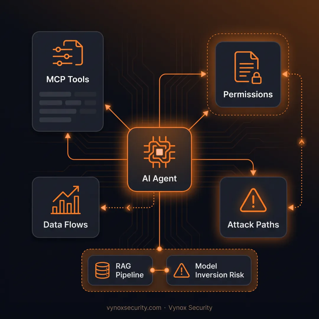MCP Security Best Practices Guide