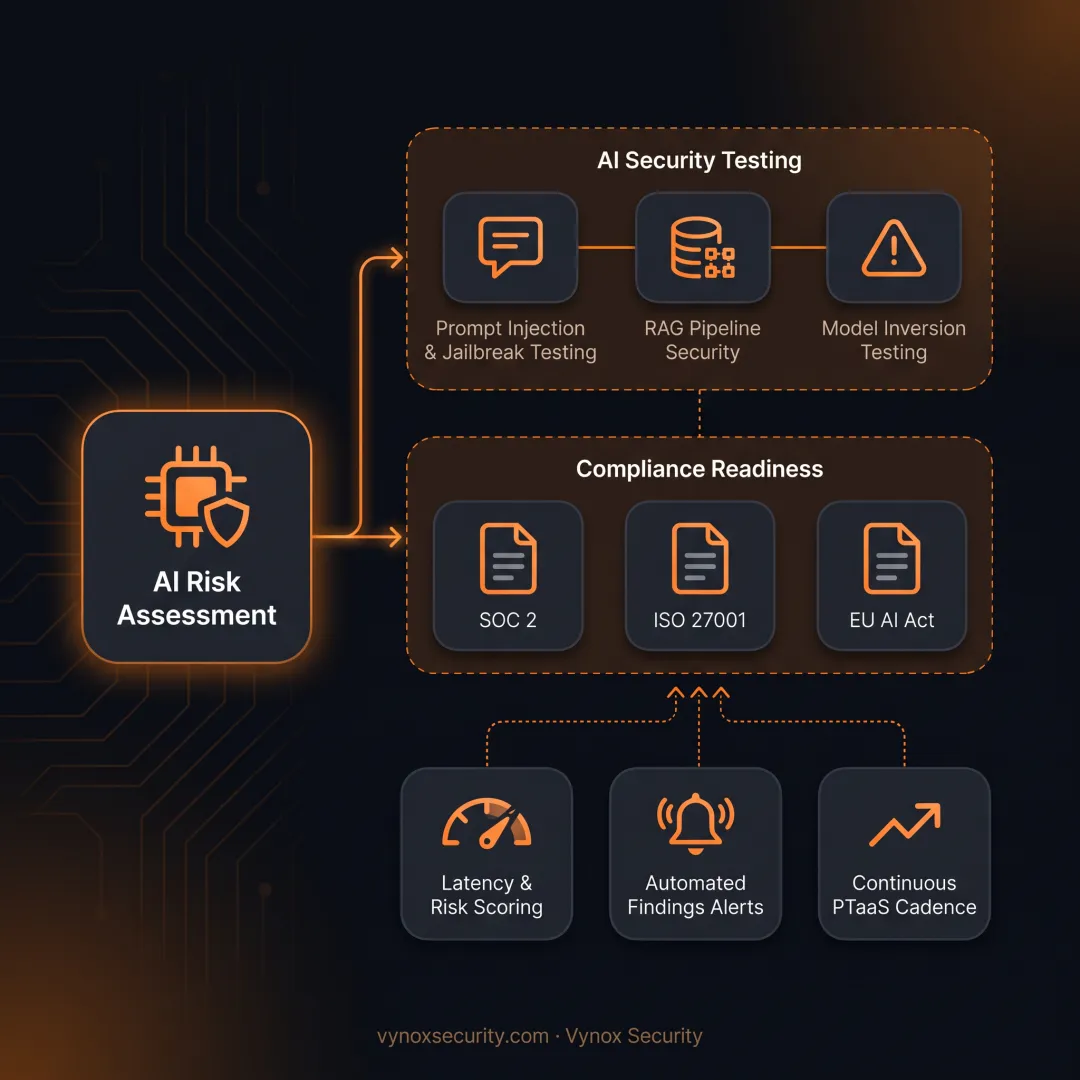 Security specialist reviewing AI compliance risks