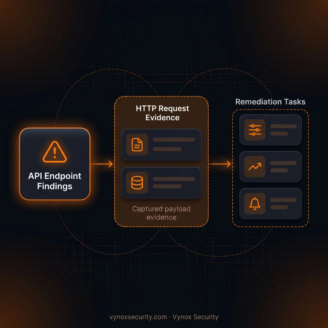 Engineer reviewing API security test results