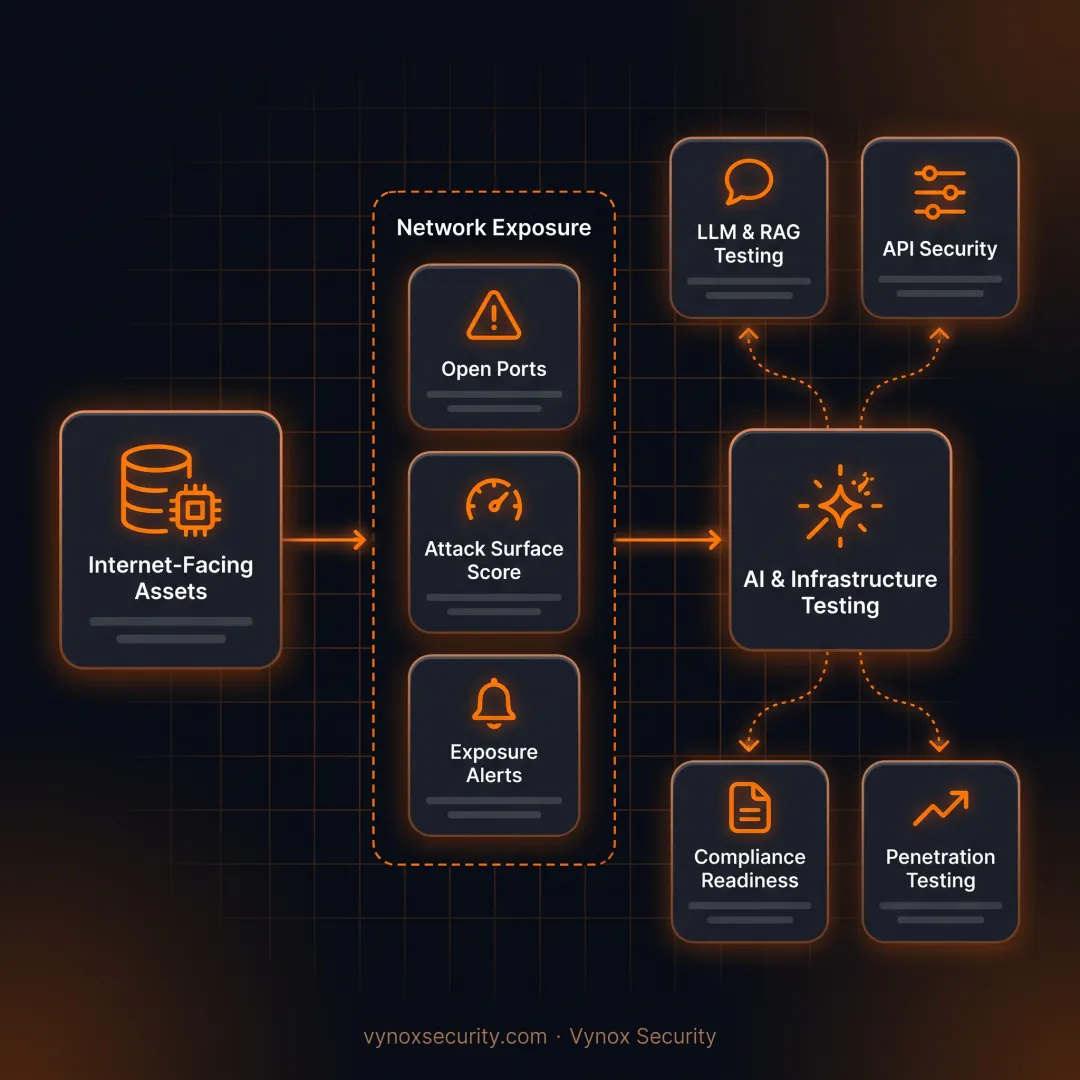 Security analyst reviewing an external attack surface