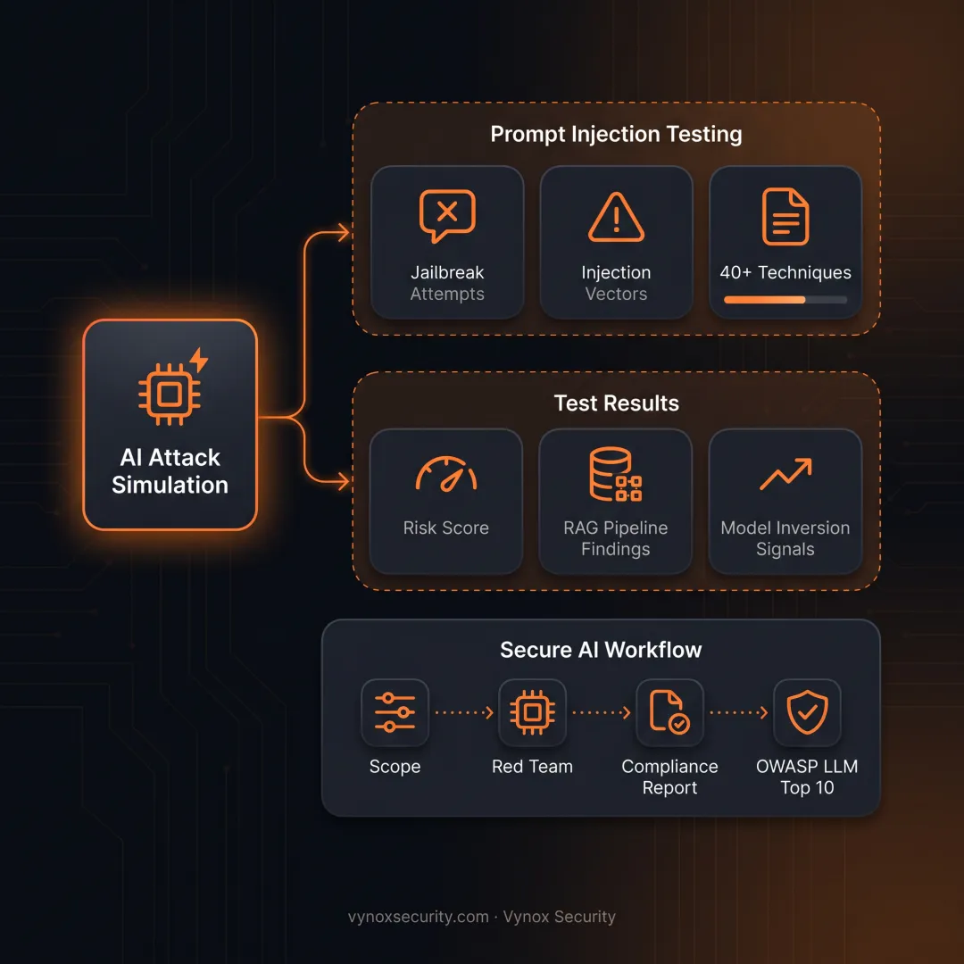 Security analyst testing an AI application for adversarial attacks