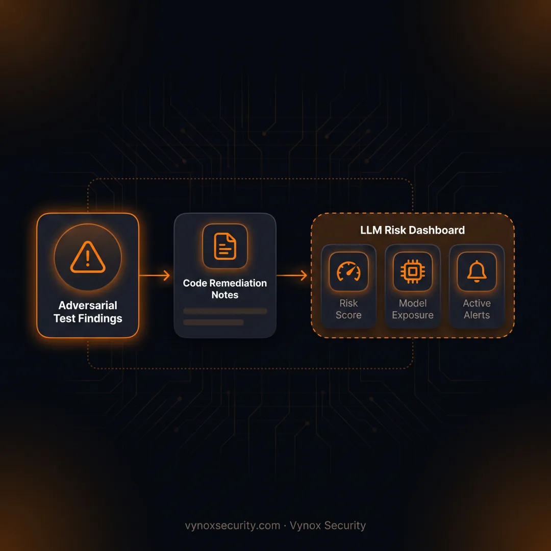 Engineer reviewing AI security findings and remediation steps