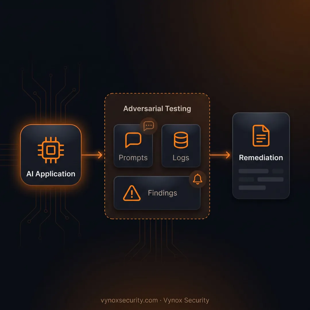 Security expert testing an AI application