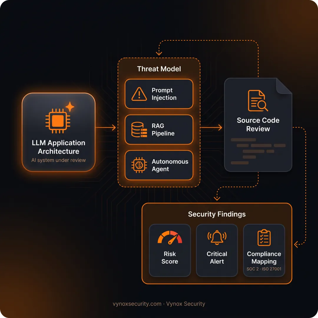AI Security Consulting Services
