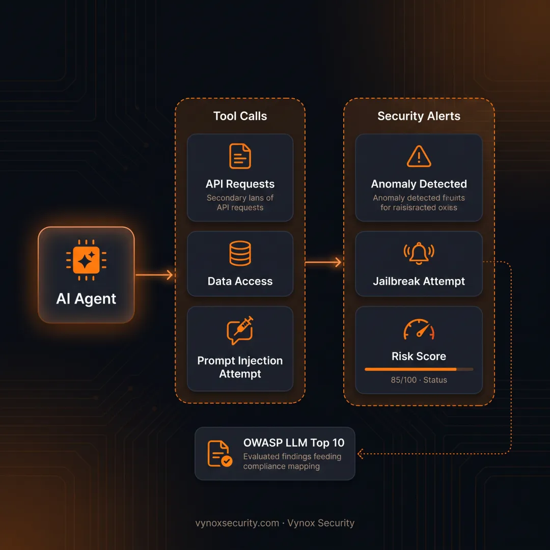 Security engineer testing an AI agent workflow