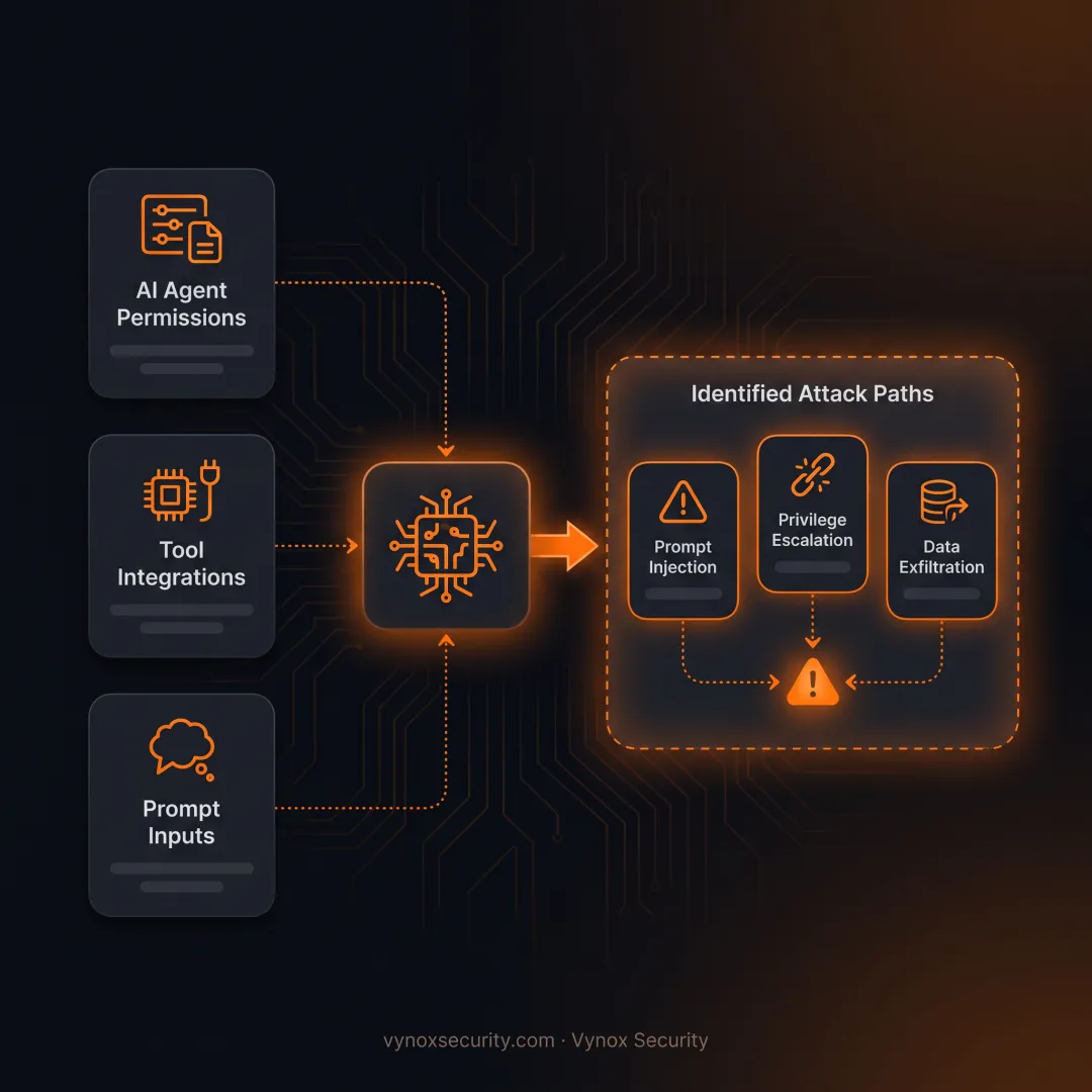 Engineer reviewing AI agent security findings