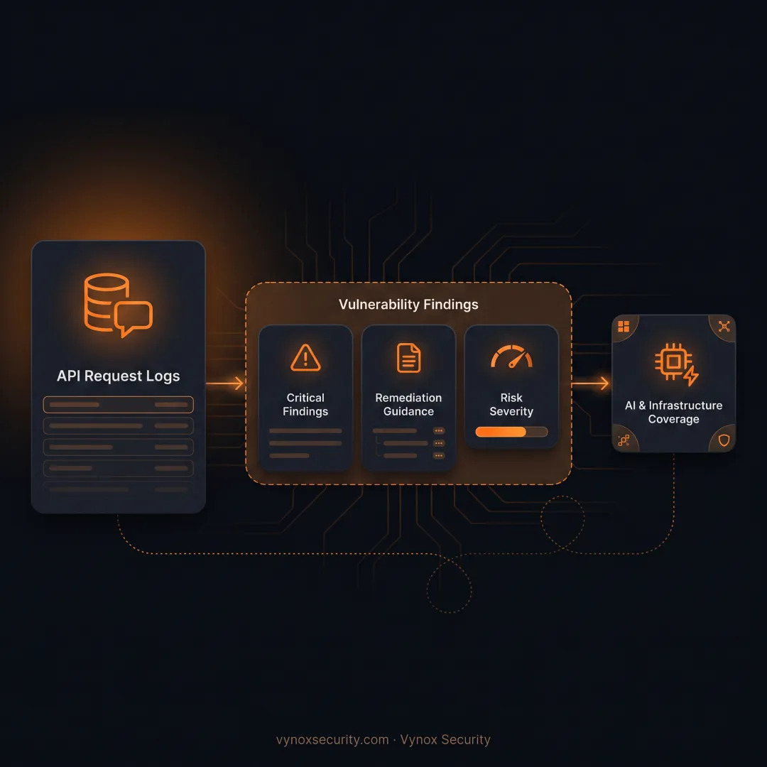 Engineer reviewing API security findings