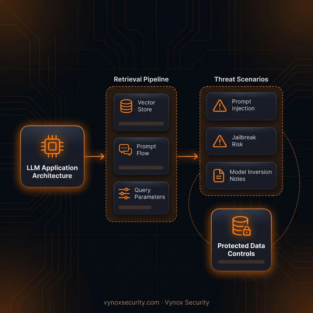 Engineer reviewing AI threat model