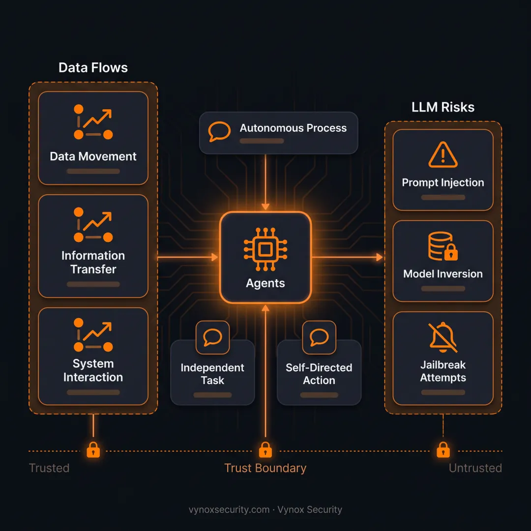 AI Threat Modeling