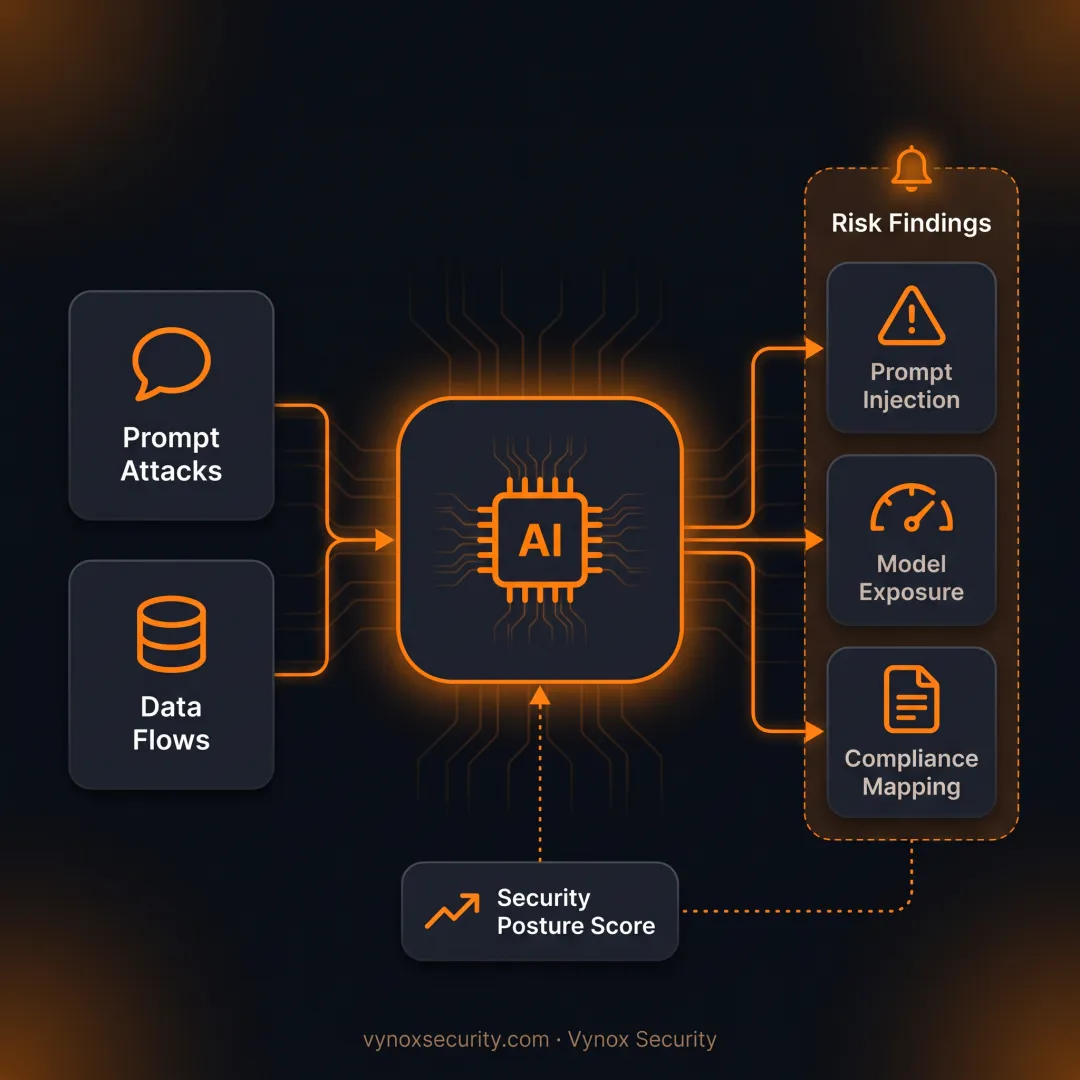 Security specialist reviewing an AI application risk dashboard