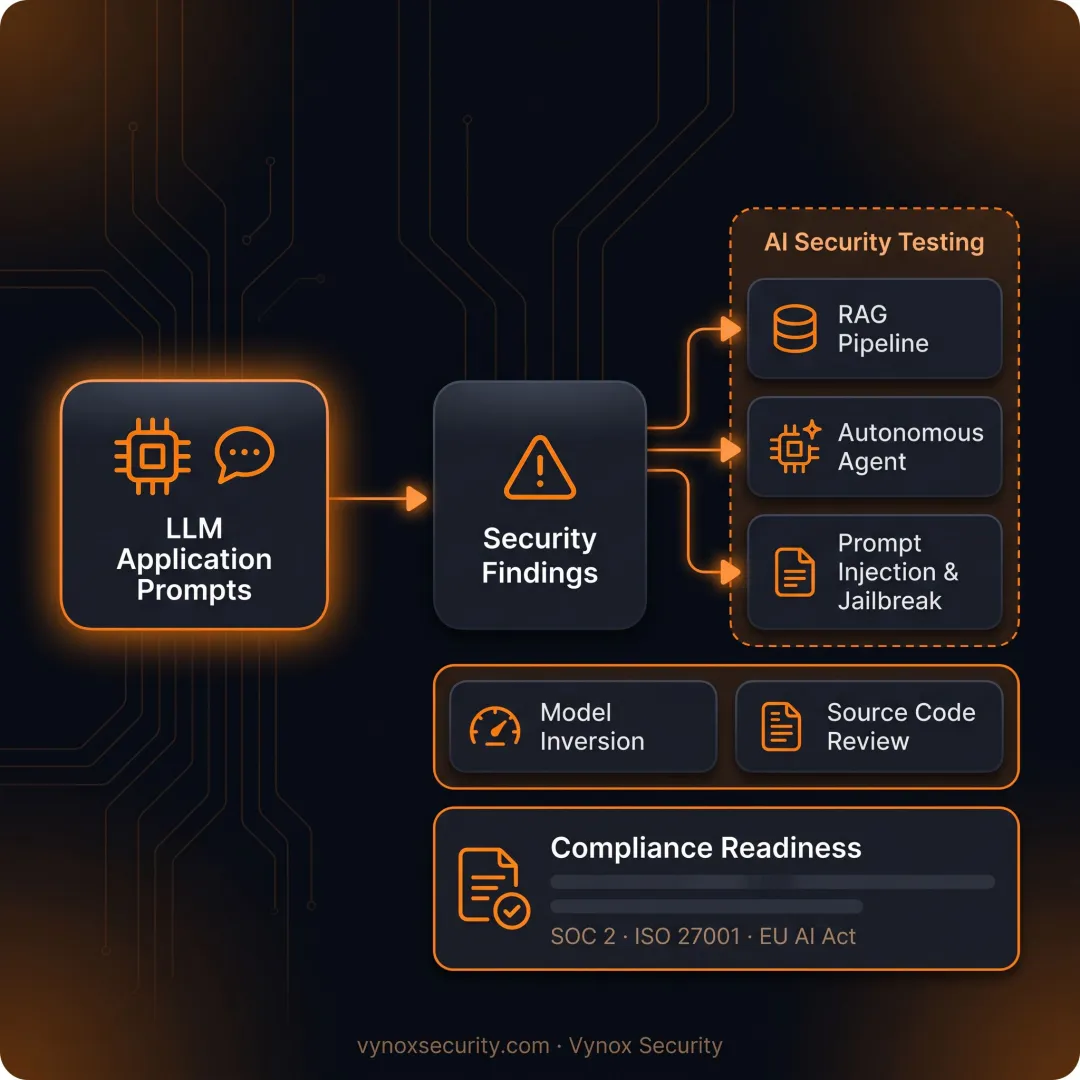 Security specialist testing an LLM application