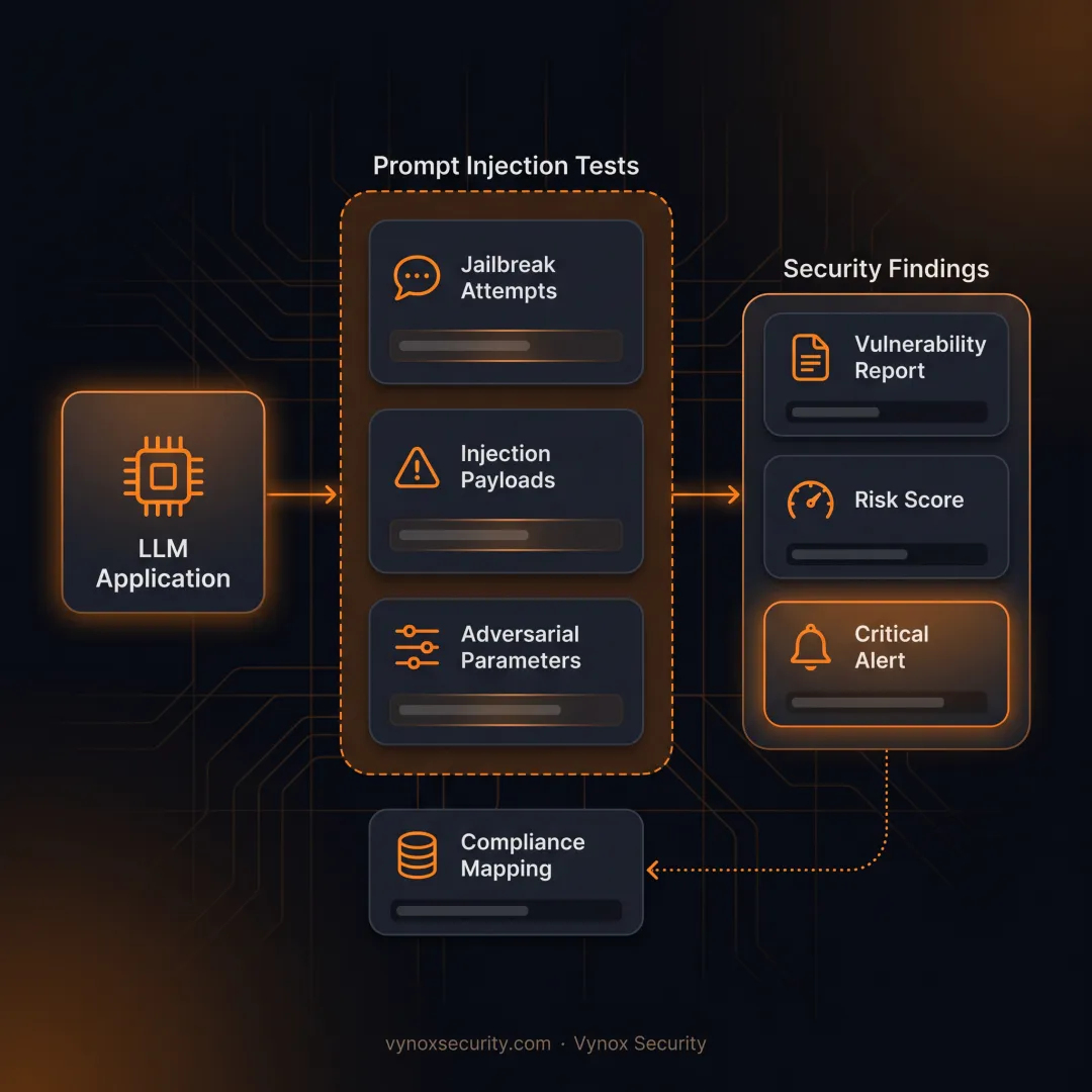 Security specialist testing an AI application