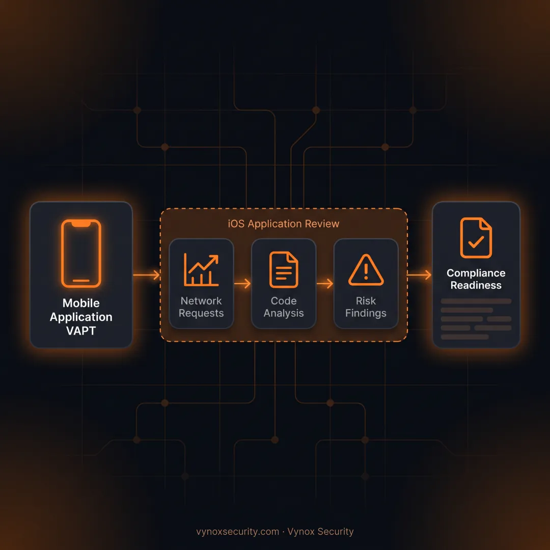 Mobile security testing workflow for an iOS app