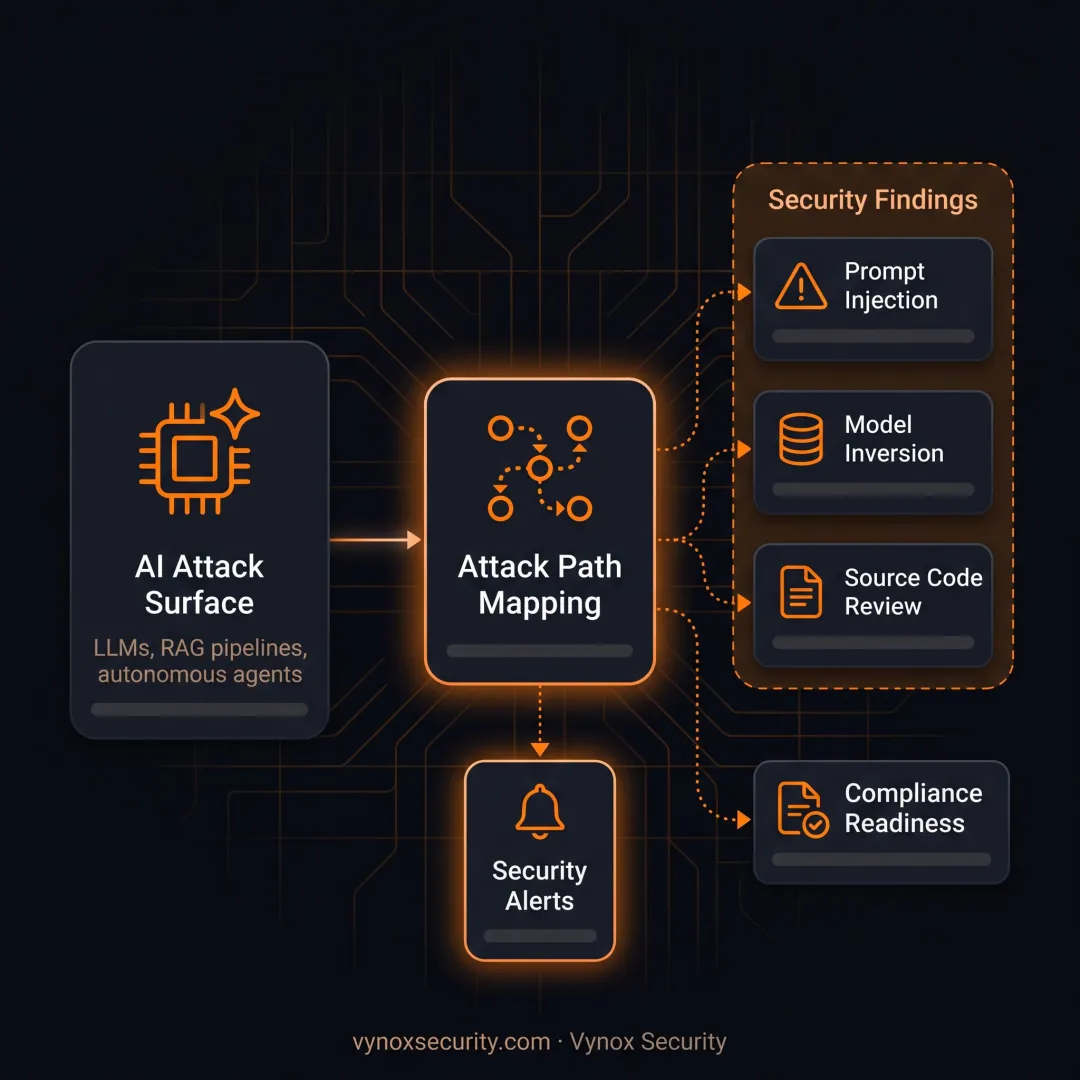 Security specialist analyzing AI attack paths