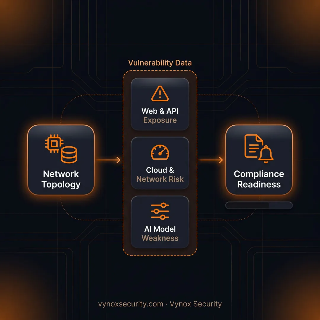 Security analyst reviewing network infrastructure