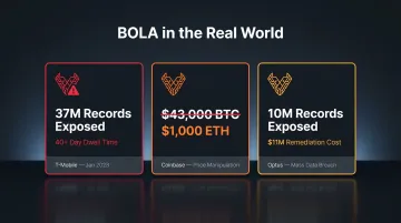 Real-world BOLA breach examples T-Mobile Coinbase Optus financial and data impact statistics