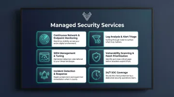 Six core MSSP capabilities process overview infographic with icons