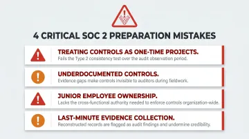 Four most common SOC 2 audit preparation mistakes small businesses make