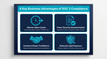 Four key SOC 2 business benefits infographic for small B2B companies