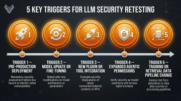 LLM penetration testing frequency triggers timeline showing five key retesting events